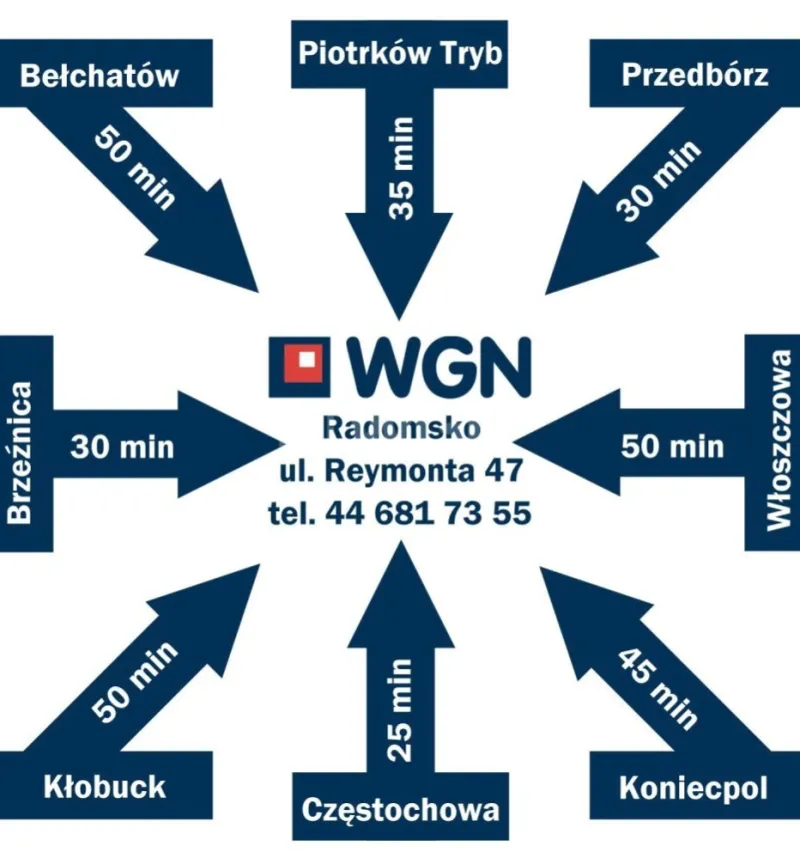 Lokal na sprzedaż Radomsko